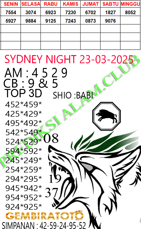 Prediksi GEMBIRATOTO