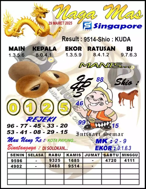 Prediksi GEMBIRATOTO