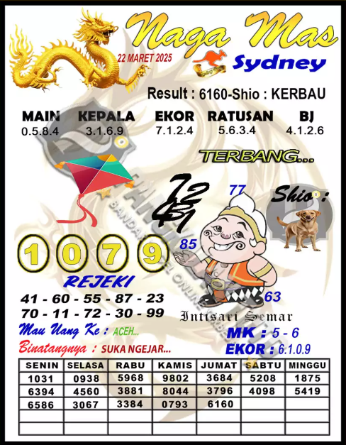 Prediksi GEMBIRATOTO