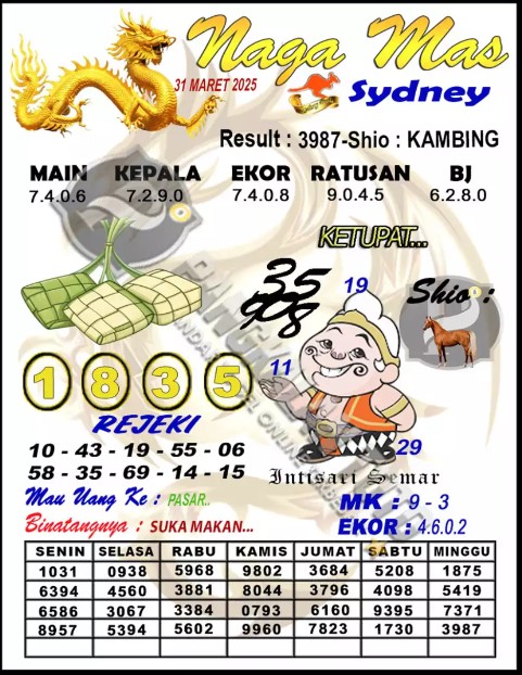 Prediksi GEMBIRATOTO