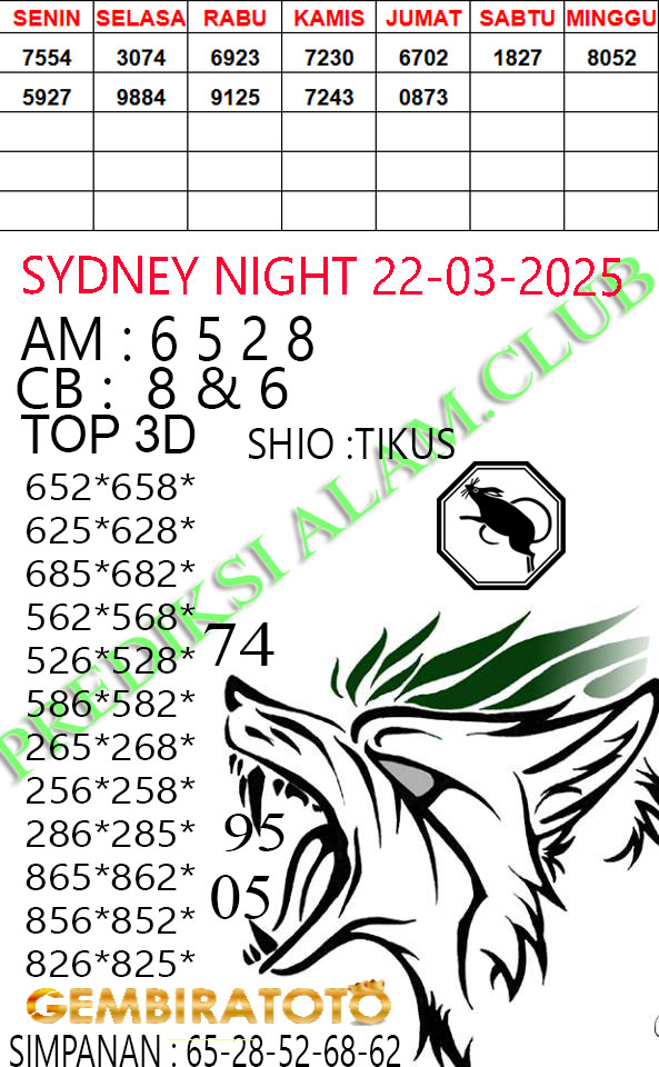 Prediksi GEMBIRATOTO