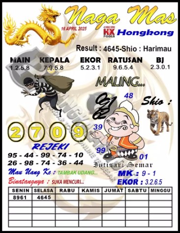 Prediksi GEMBIRATOTO