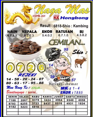 Prediksi GEMBIRATOTO