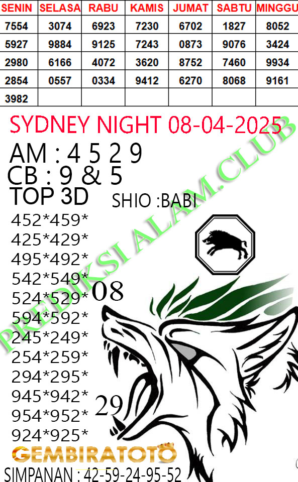 Prediksi GEMBIRATOTO