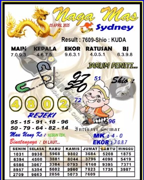 Prediksi GEMBIRATOTO