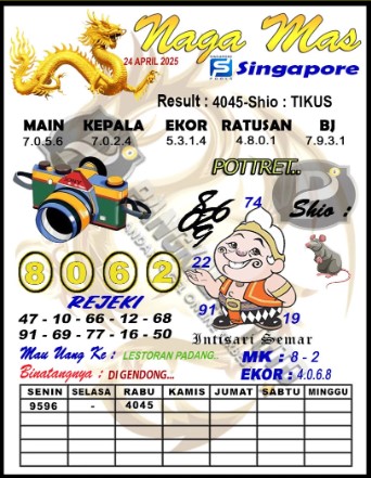 Prediksi GEMBIRATOTO