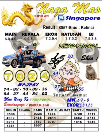 Prediksi GEMBIRATOTO