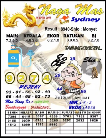 Prediksi GEMBIRATOTO