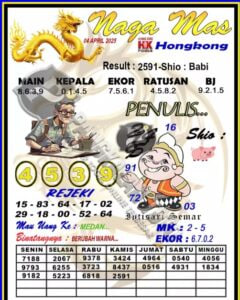 Prediksi GEMBIRATOTO