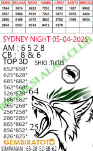 Prediksi GEMBIRATOTO