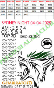 Prediksi GEMBIRATOTO