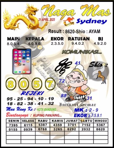 Prediksi GEMBIRATOTO