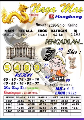 Prediksi GEMBIRATOTO