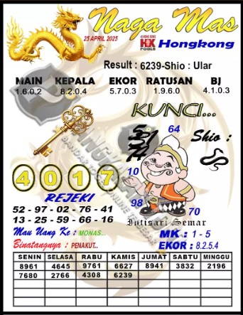 Prediksi GEMBIRATOTO