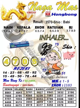 Prediksi GEMBIRATOTO