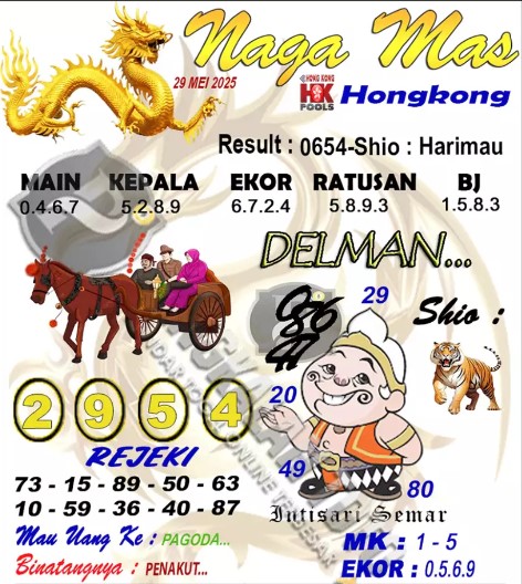 Prediksi GEMBIRATOTO