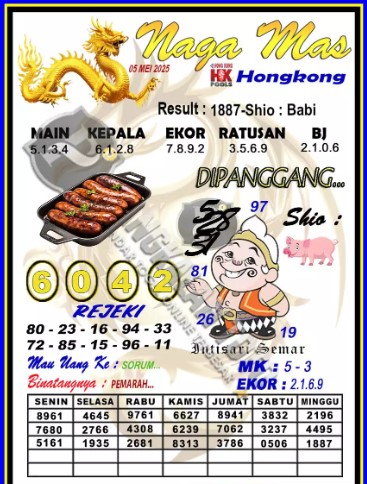 Prediksi GEMBIRATOTO