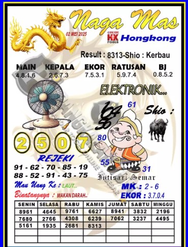 Prediksi GEMBIRATOTO