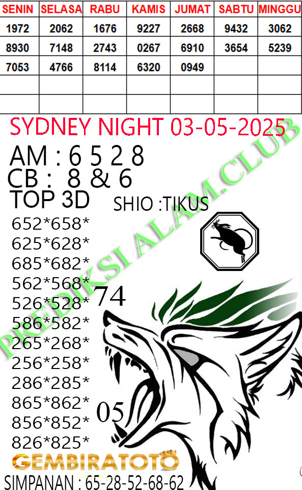 Prediksi GEMBIRATOTO