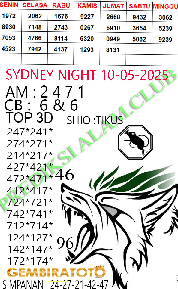 Prediksi GEMBIRATOTO