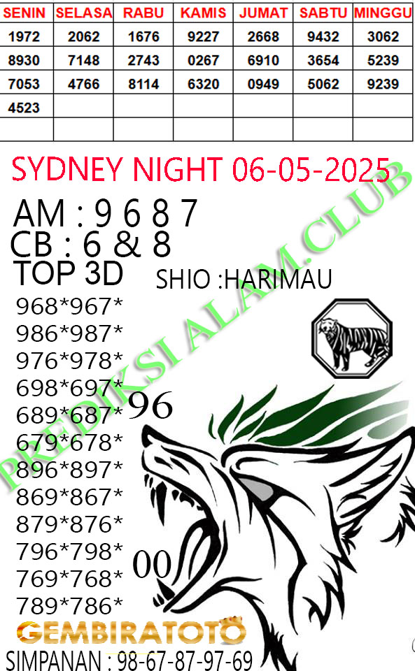 Prediksi GEMBIRATOTO