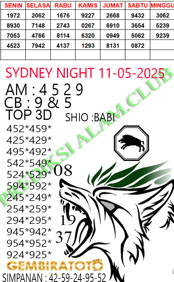 Prediksi GEMBIRATOTO