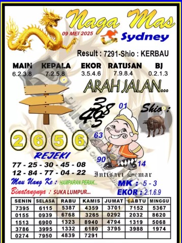 Prediksi GEMBIRATOTO