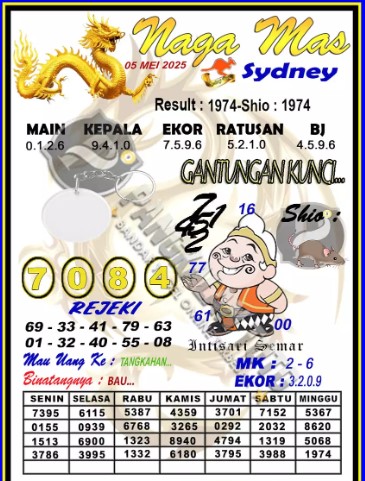 Prediksi GEMBIRATOTO