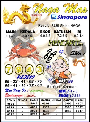 Prediksi GEMBIRATOTO