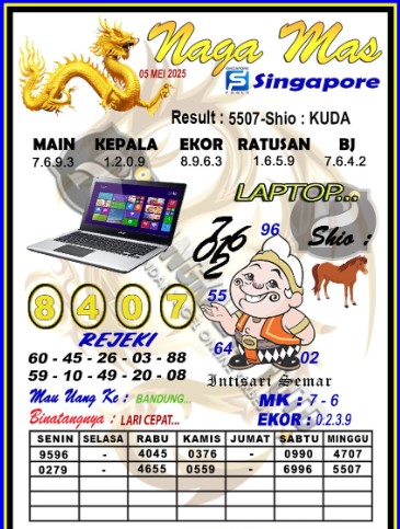 Prediksi GEMBIRATOTO