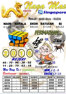 Prediksi GEMBIRATOTO