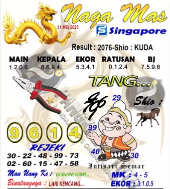 Prediksi GEMBIRATOTO