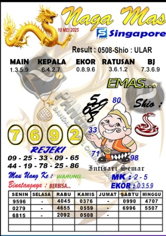 Prediksi GEMBIRATOTO