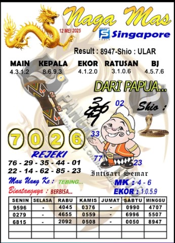 Prediksi GEMBIRATOTO