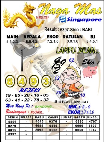 Prediksi GEMBIRATOTO