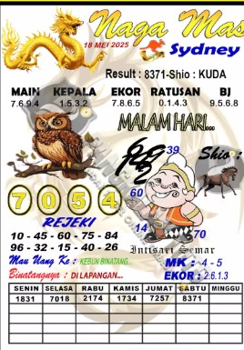 Prediksi GEMBIRATOTO