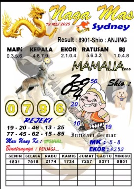 Prediksi GEMBIRATOTO