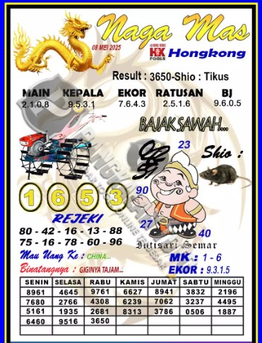 Prediksi GEMBIRATOTO