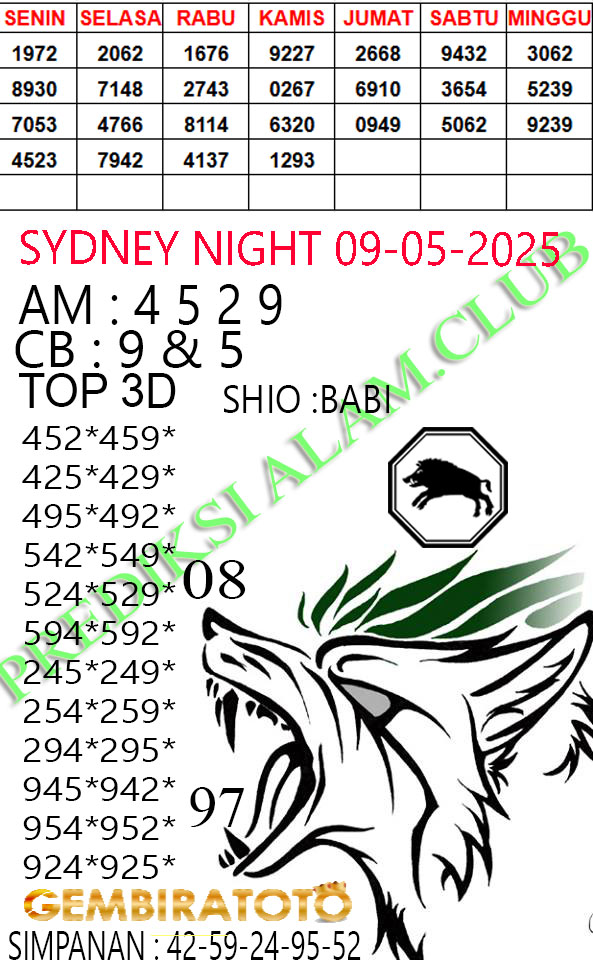 Prediksi GEMBIRATOTO