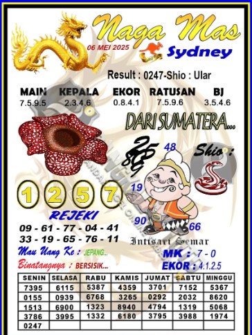 Prediksi GEMBIRATOTO