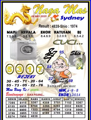 Prediksi GEMBIRATOTO