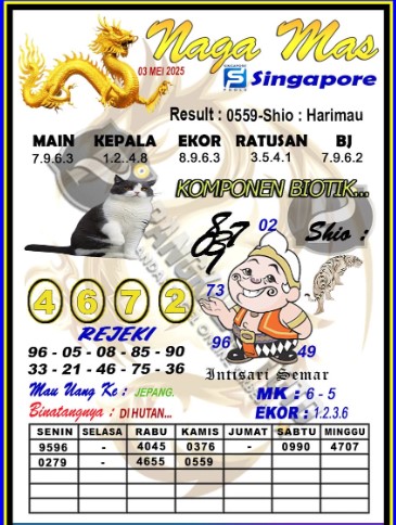 Prediksi GEMBIRATOTO