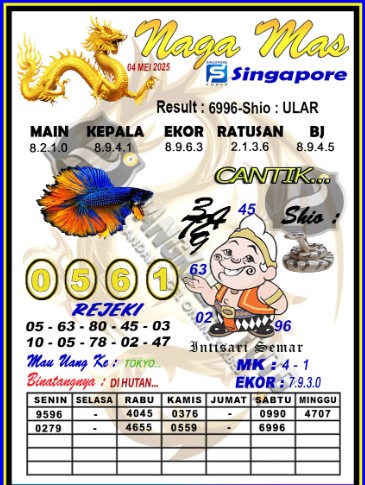 Prediksi GEMBIRATOTO