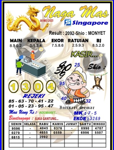 Prediksi GEMBIRATOTO