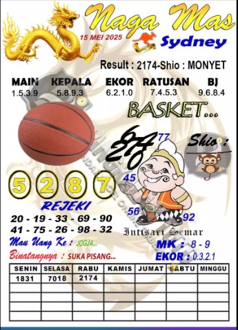 Prediksi GEMBIRATOTO