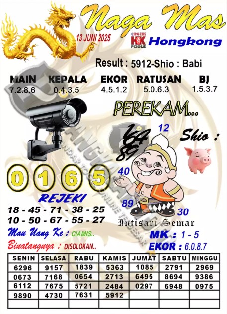 Prediksi GEMBIRATOTO