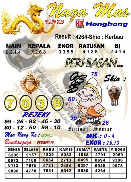 Prediksi GEMBIRATOTO