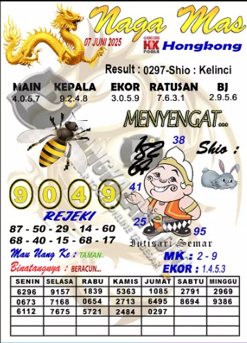 Prediksi GEMBIRATOTO