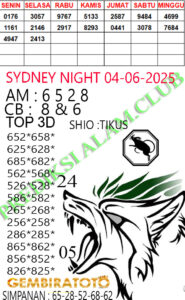 Prediksi GEMBIRATOTO