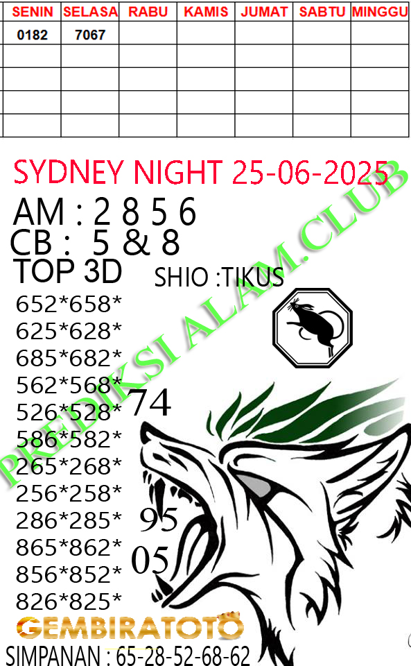 Prediksi GEMBIRATOTO